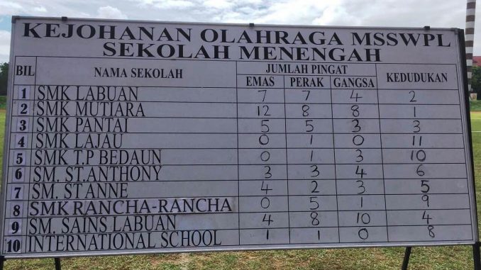 MSSWPL_KEDUDUKANPINGAT